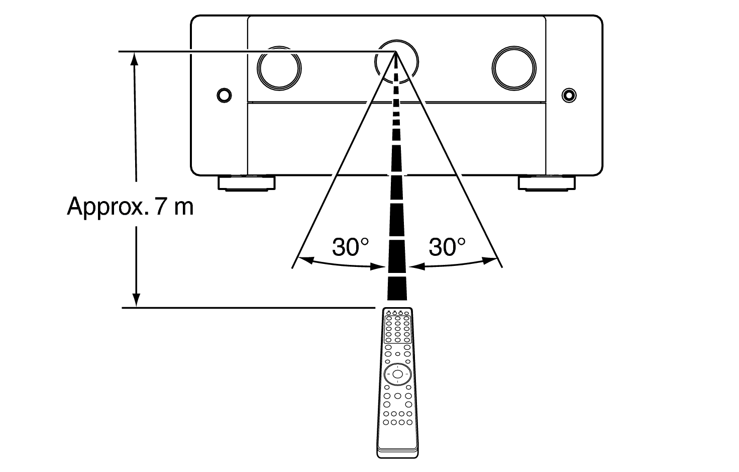 Use RC C30N